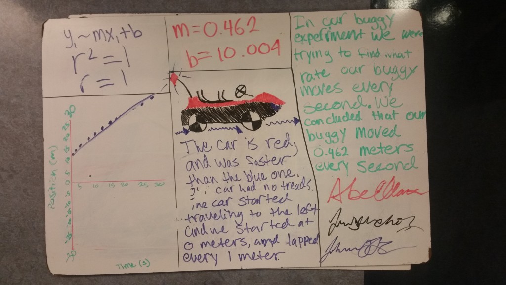 photo of another example whiteboard