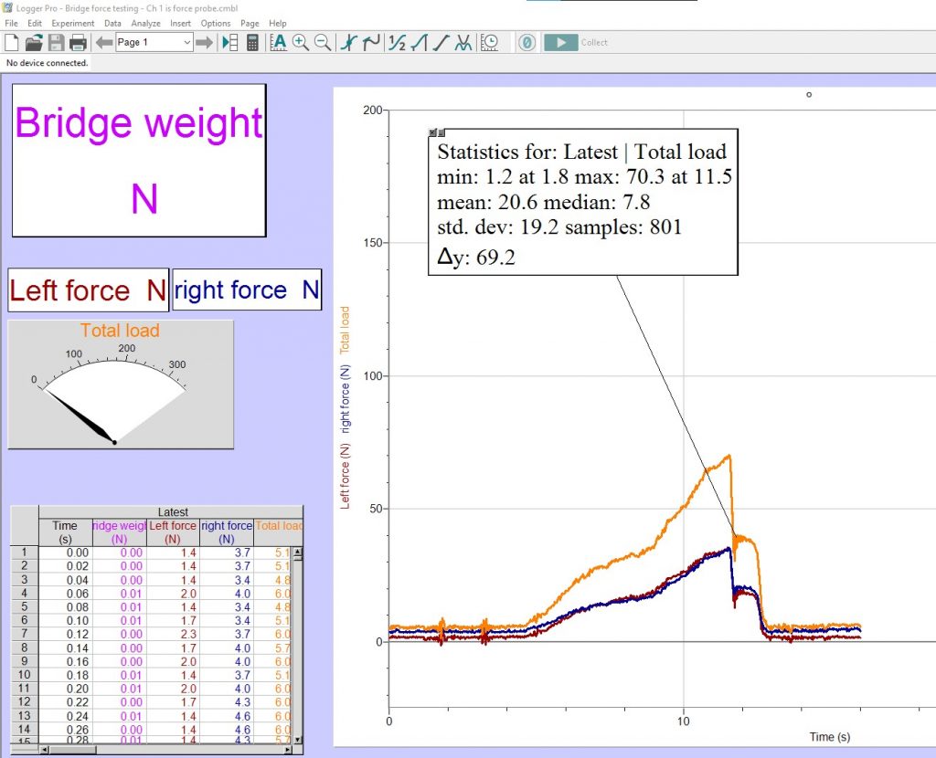 Screen capture showing LoggerPro screen wtih results