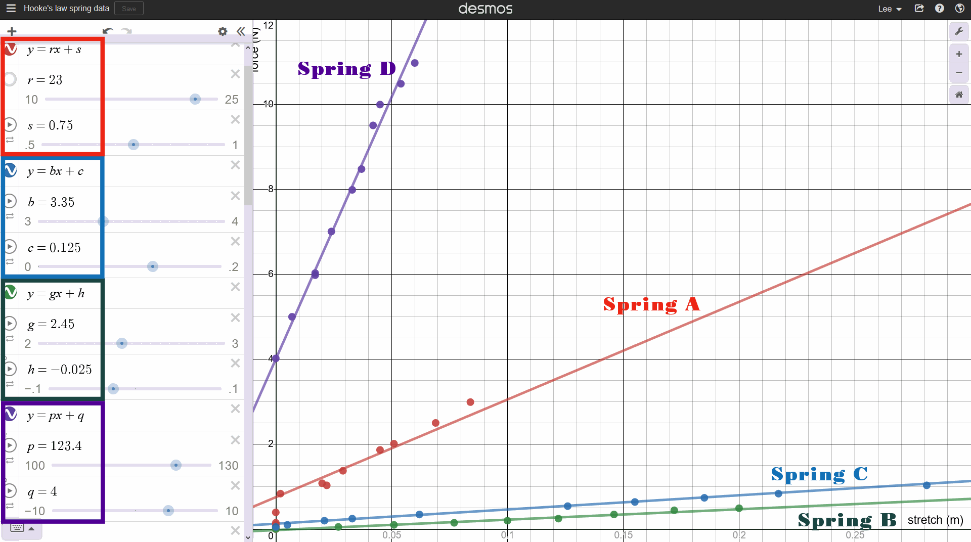 Desmos graph of all four springs – Lee Trampleasure's Blog