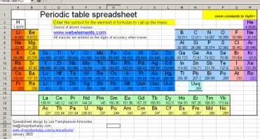 Periodic table image
