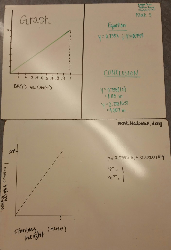 Bouncy ball lab whiteboard samples